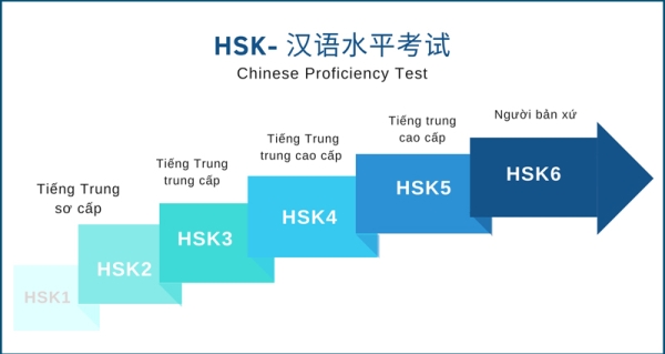 NGÂN HÀNG ĐỂ THI HSKK CAO CẤP